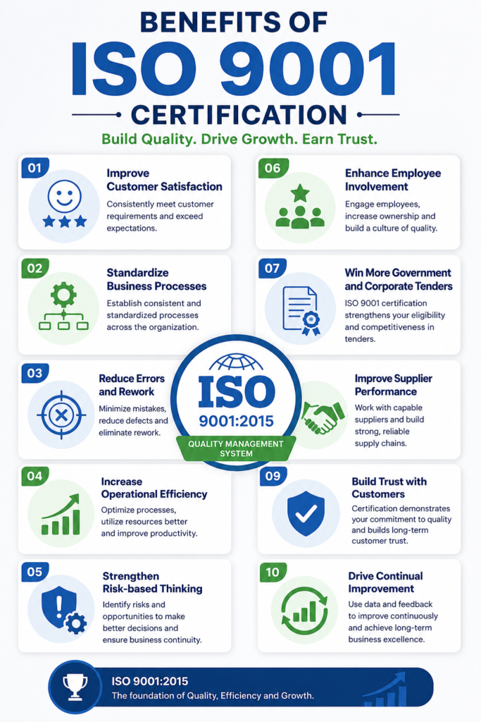 ISO 9001 - Quality Management chatgpt image jul 5, 2026, 01 50 39 pm