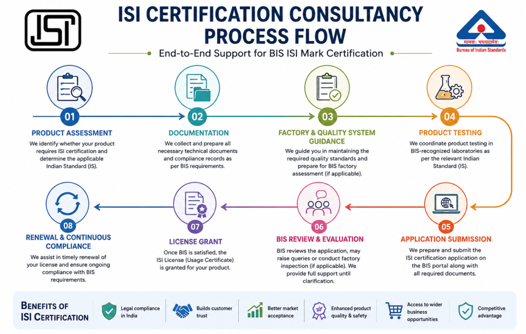 ISI & CRS Certification chatgpt image jul 6, 2026, 09 59 27 am
