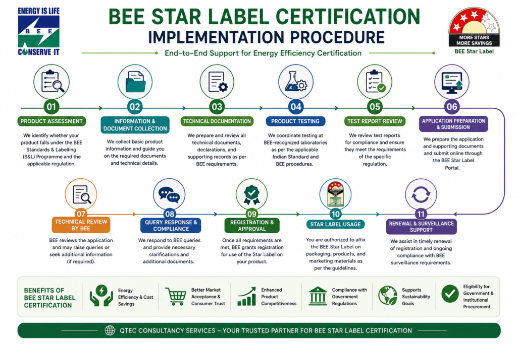 BEE Certification chatgpt image jul 6, 2026, 10 37 11 am